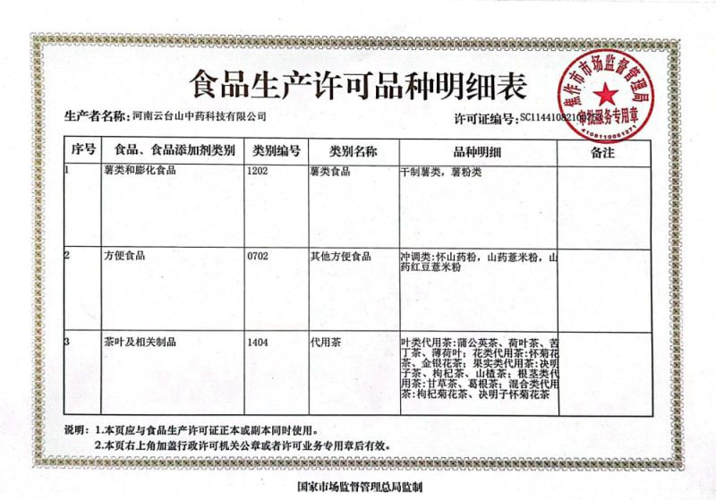 食品生產(chǎn)許可證明細